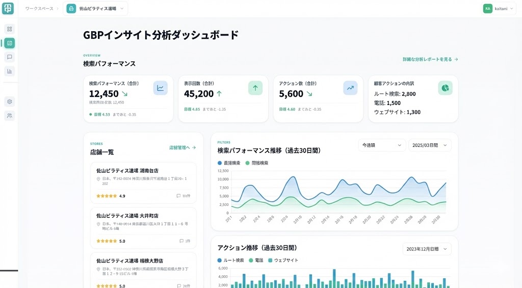 GBPインサイト分析画面